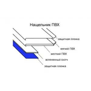 Нащельник СЦ 50мм (намотка)