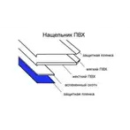 Нащельник СЦ 50мм (намотка)